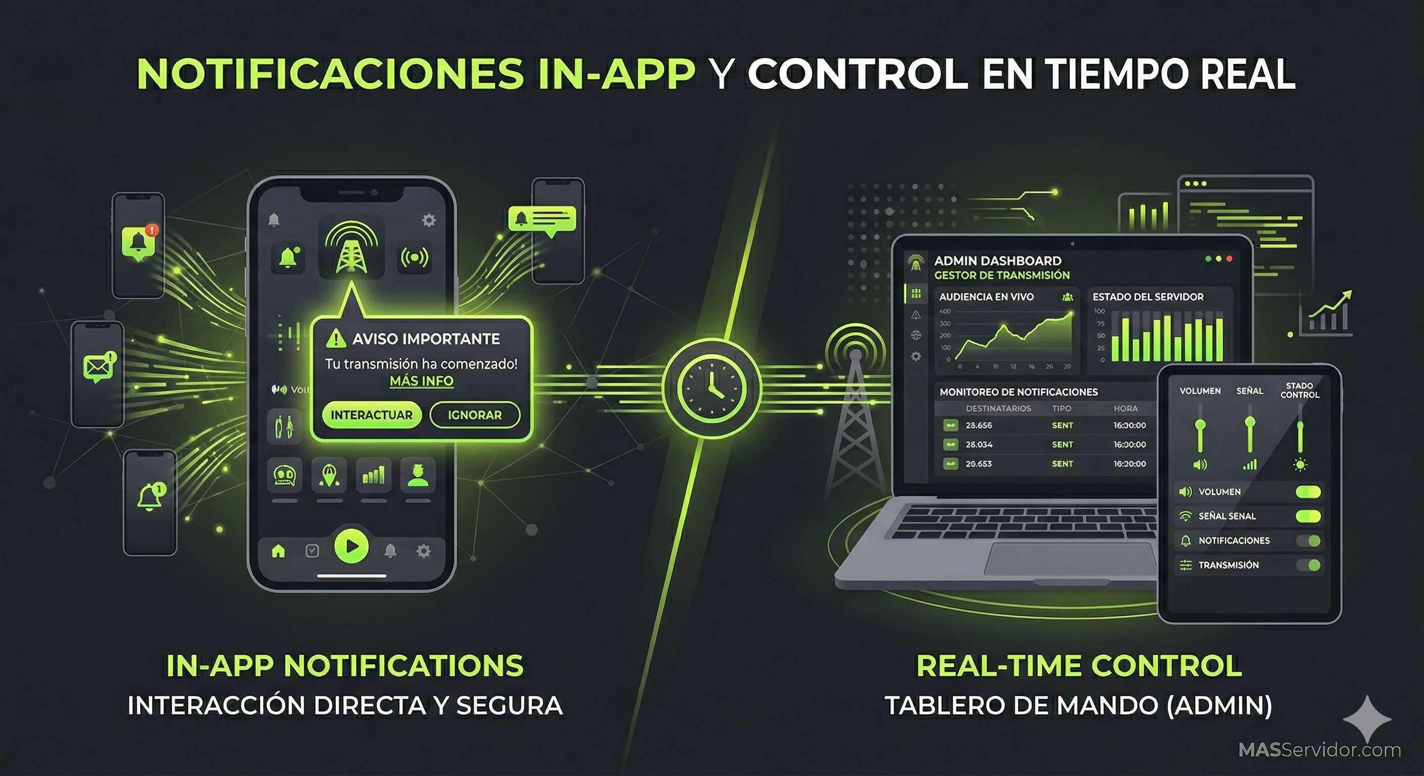 Notificaciones In-App y Control de Apps